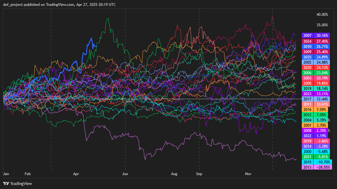 SEASONALS_2025-04-27_22-19-05.png