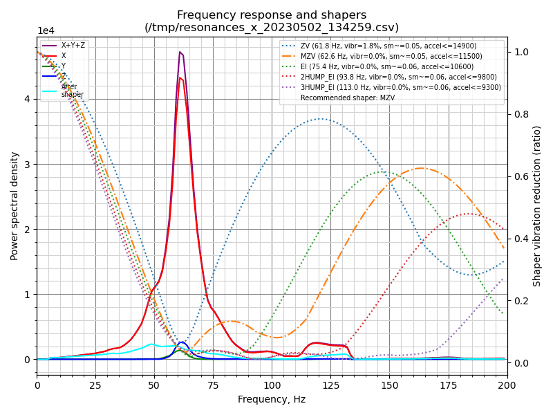 shaper_calibrate_x.png