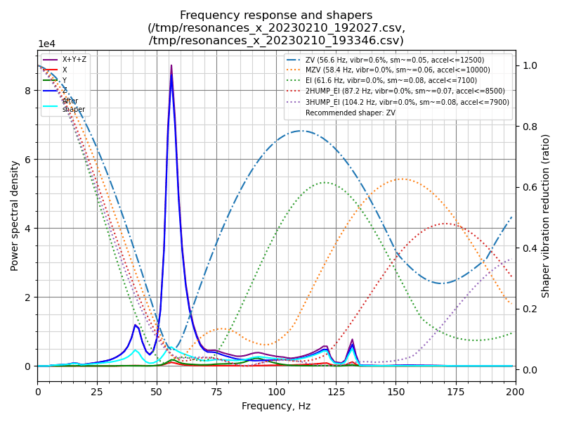 shaper_calibrate_xx.png