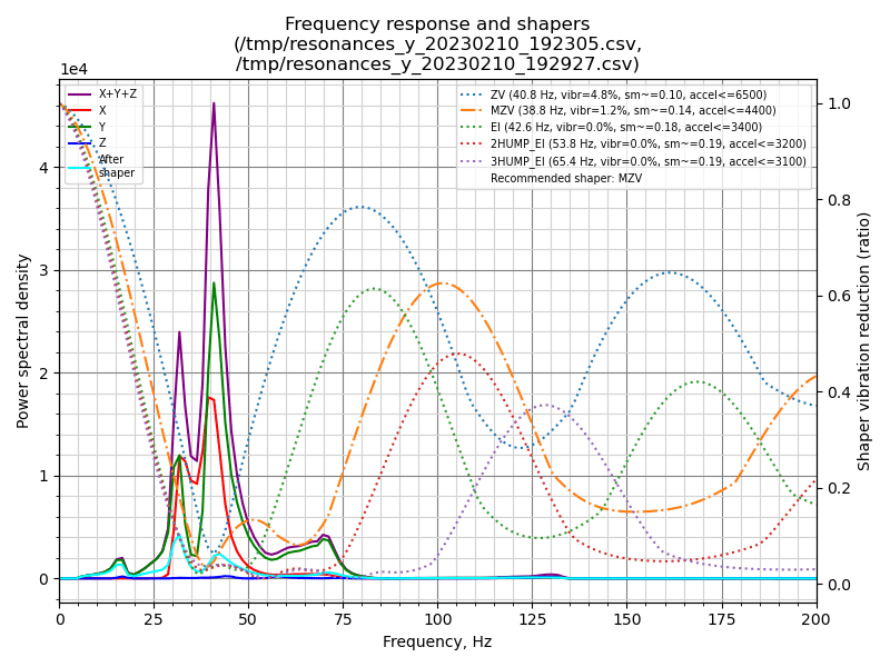 shaper_calibrate_y.png