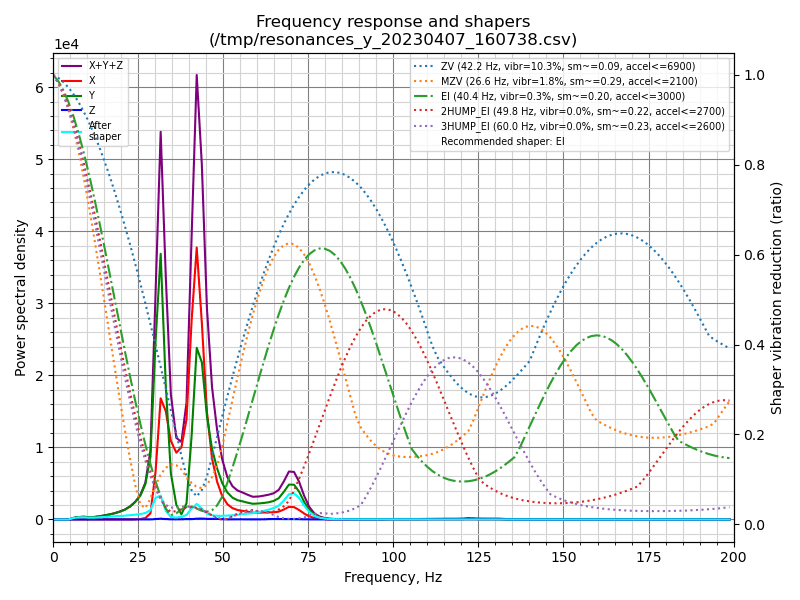 shaper_calibrate_y.png