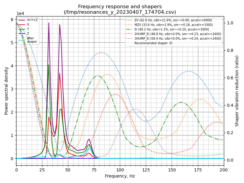 shaper_calibrate_y.png