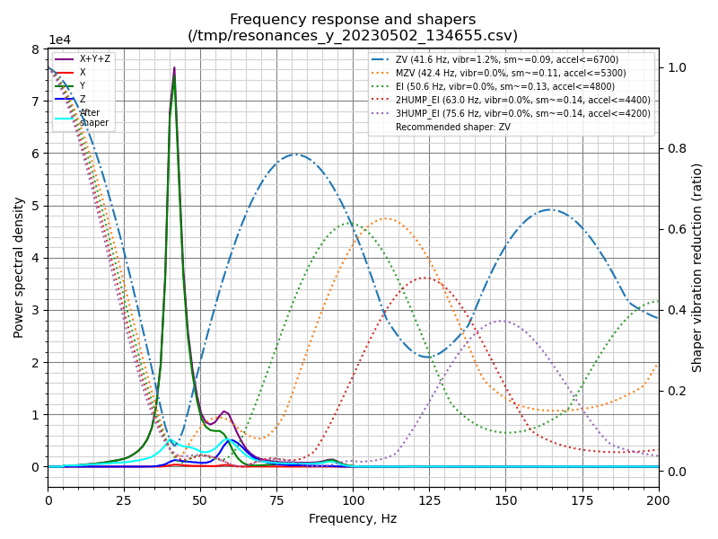 shaper_calibrate_y.png