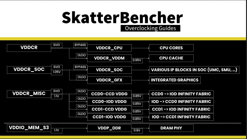 Skatterbencher Voltages.JPG