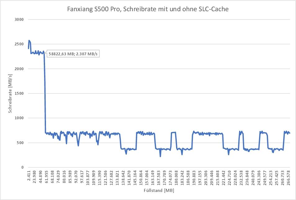 SLC-Cache.jpg