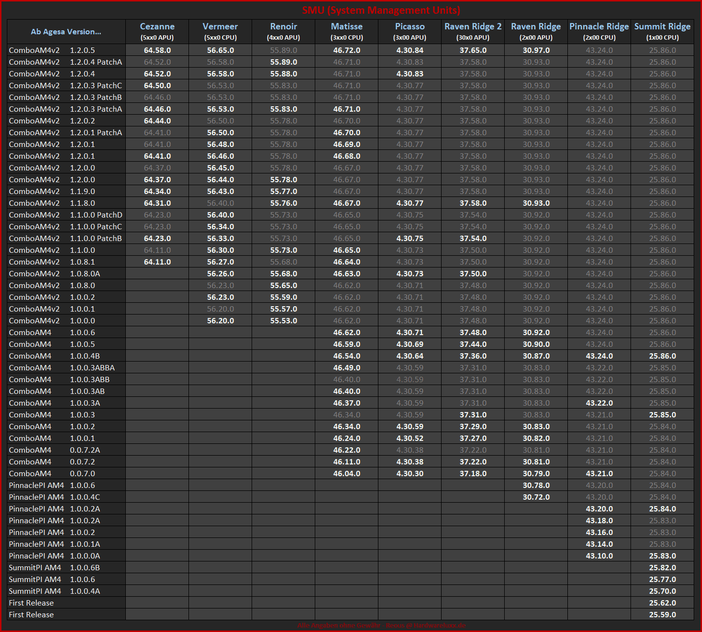 SMU1205.png