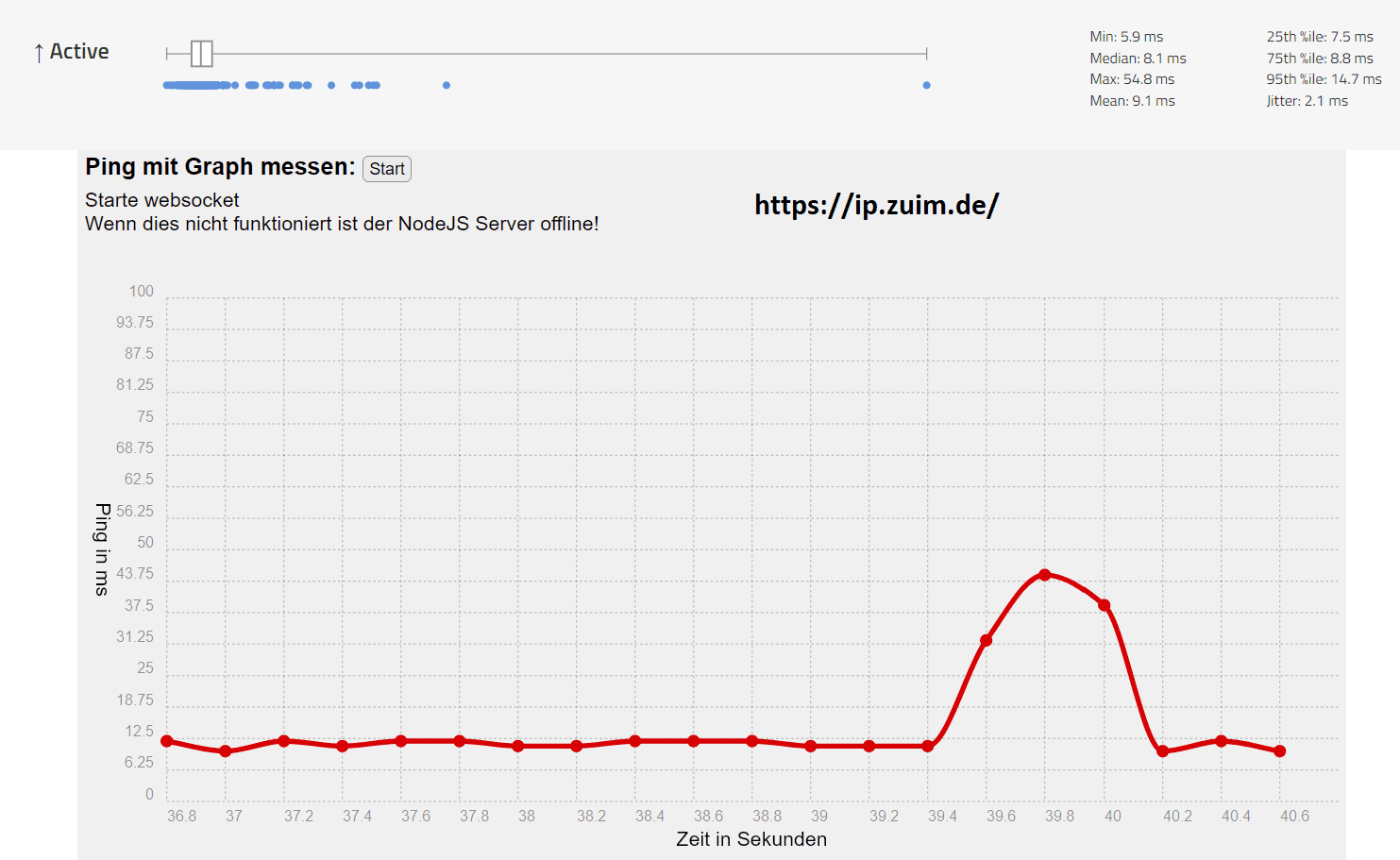 Späte Pakete waveform + ip.zuim.de (7520v2 MX-4 Kühlkörper).png