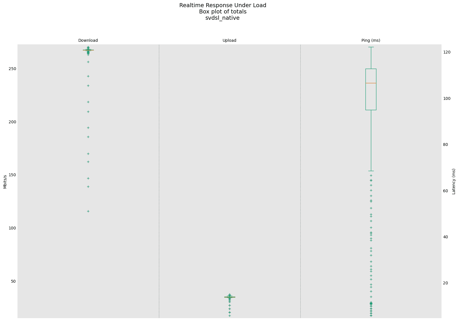 spp_svdsl_native-box_totals.png