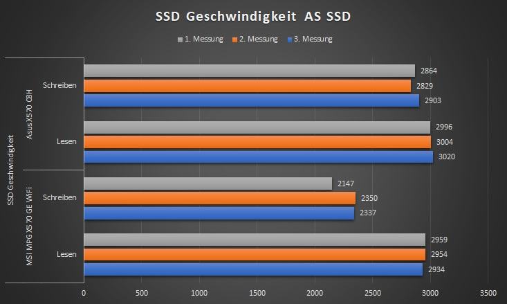 SSD-Geschw_Tab.jpg