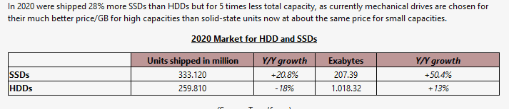 SSD_HHD_shipments_2020.png