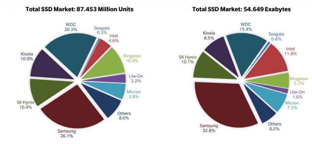 SSD_Marketshares_2020_Q4.jpg