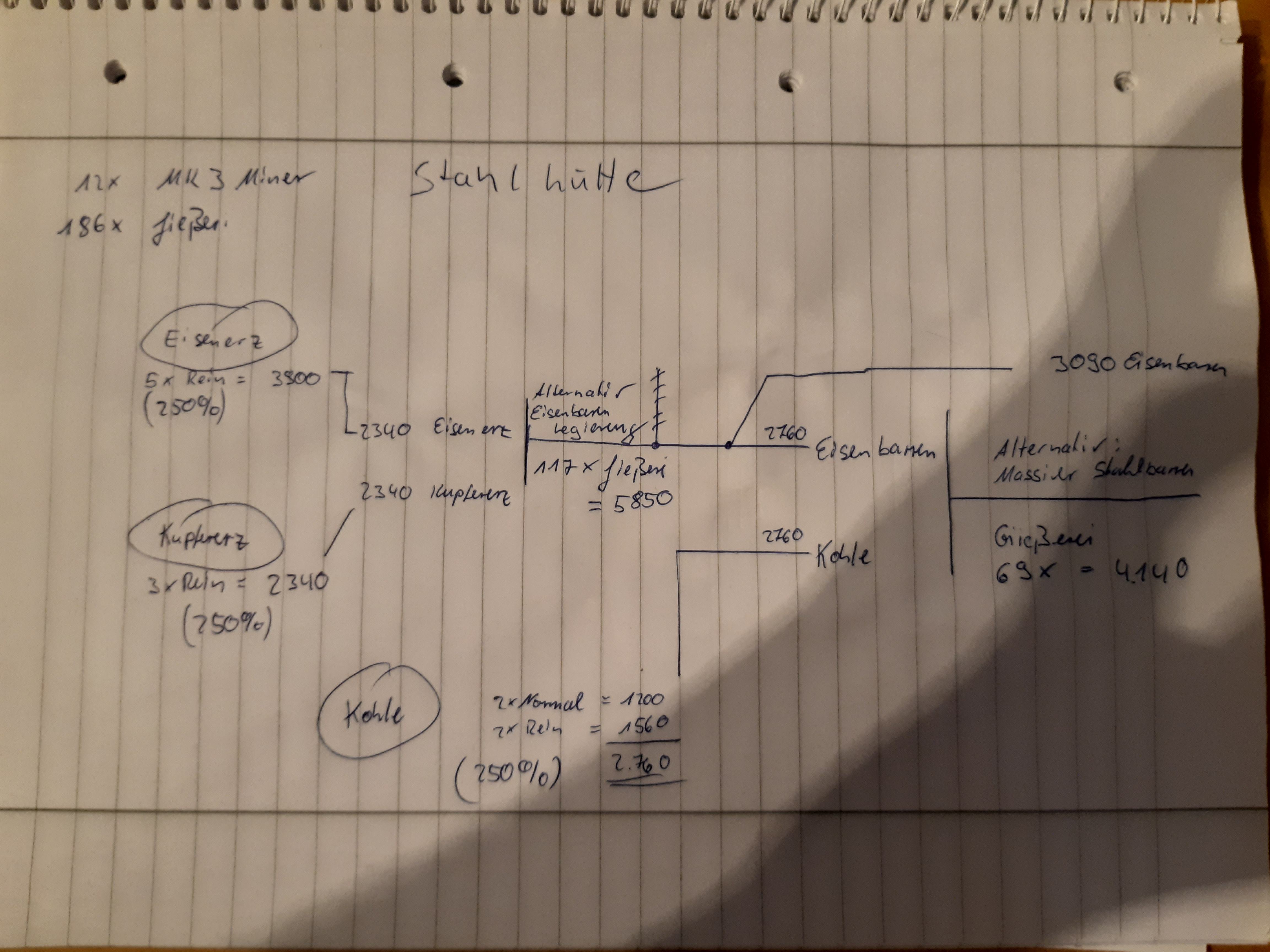 Stahlhütte Desert Planung.jpg