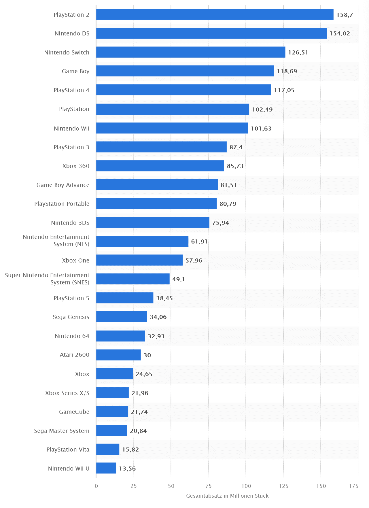 Statistik Verkaufte Konsolen.png