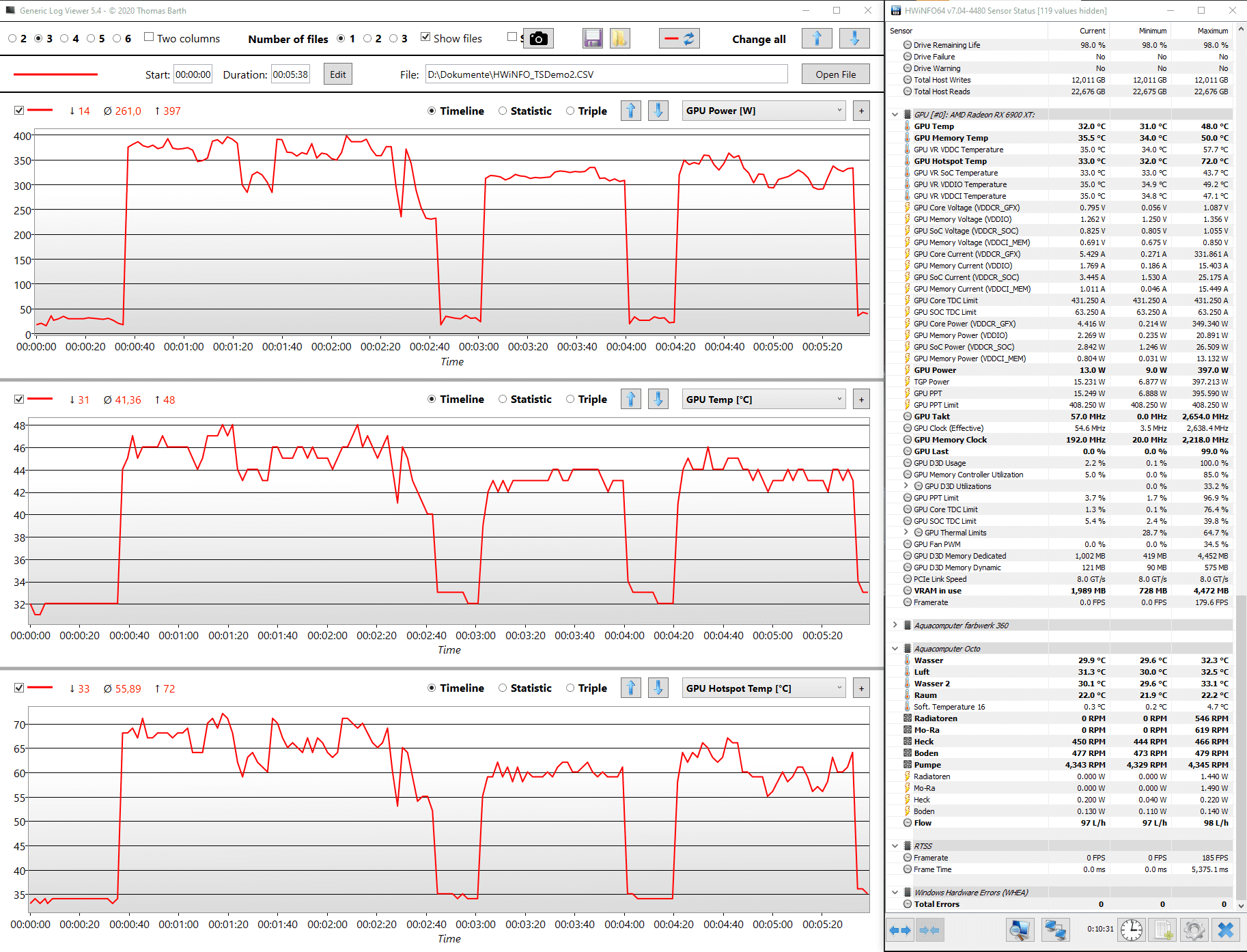 Stats_TSDemo_highFlow.png