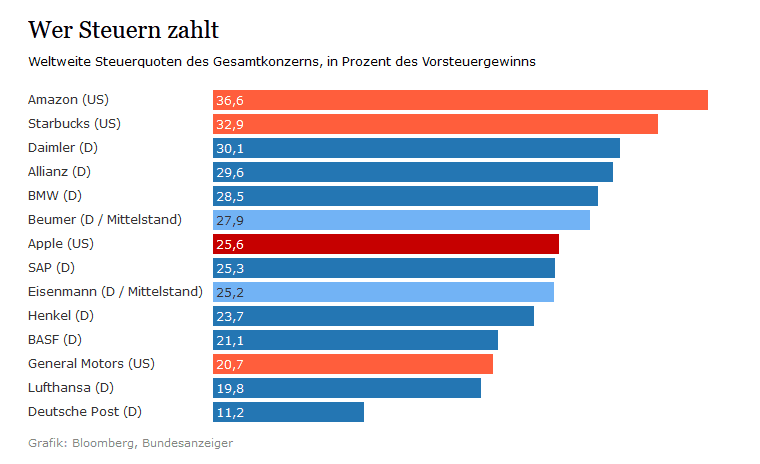 steuerlast_gesamt.png