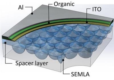 storyMichigan-OLED-microlens-array-img_assist-400x283.jpg