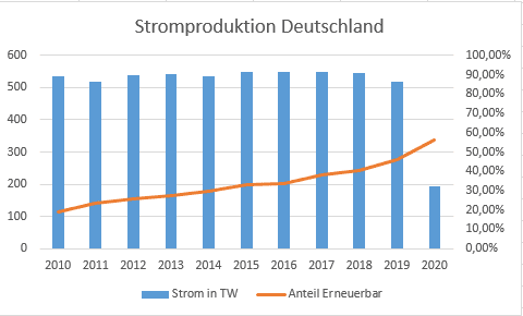 strom deutschland.PNG