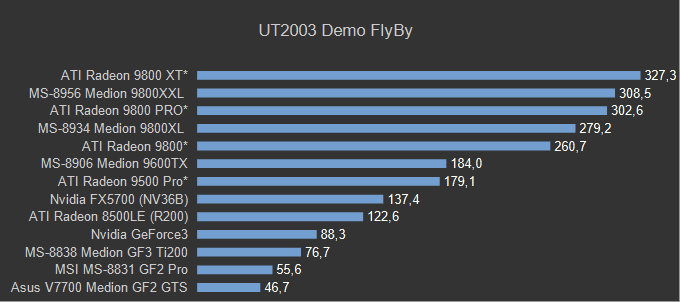 Summe_UT2003FB.png