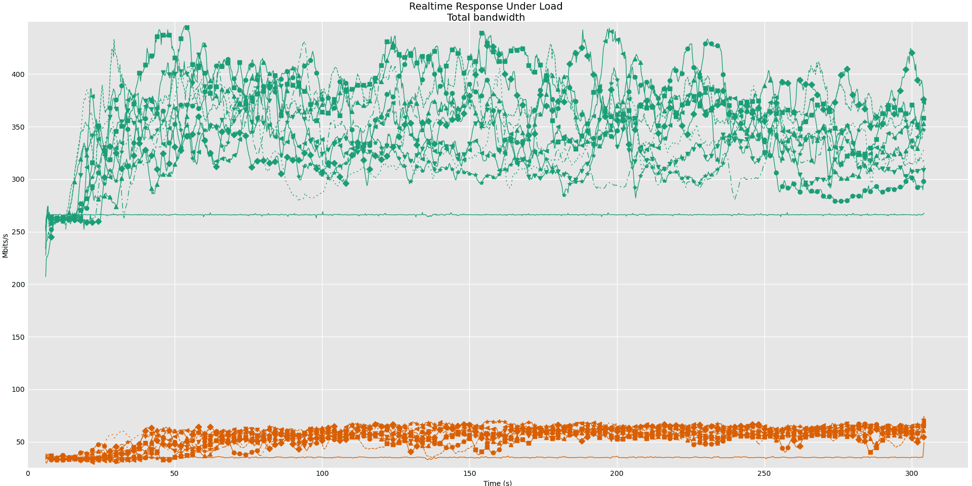 svdsl_native_vs_hybrid_2.png