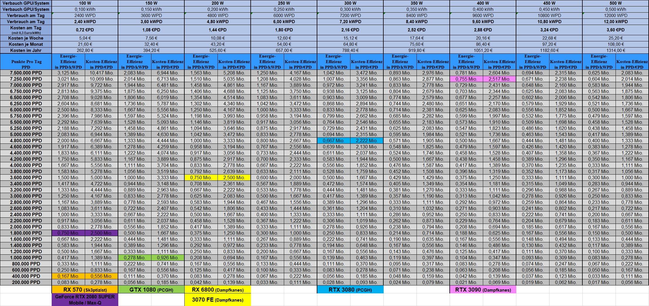 Tabelle_PPD-Effizienz_angepasste Einheiten_3.JPG