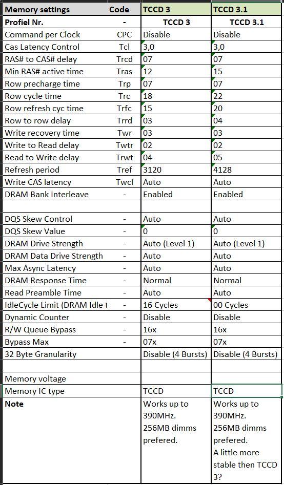 TCCD C3 timings.JPG