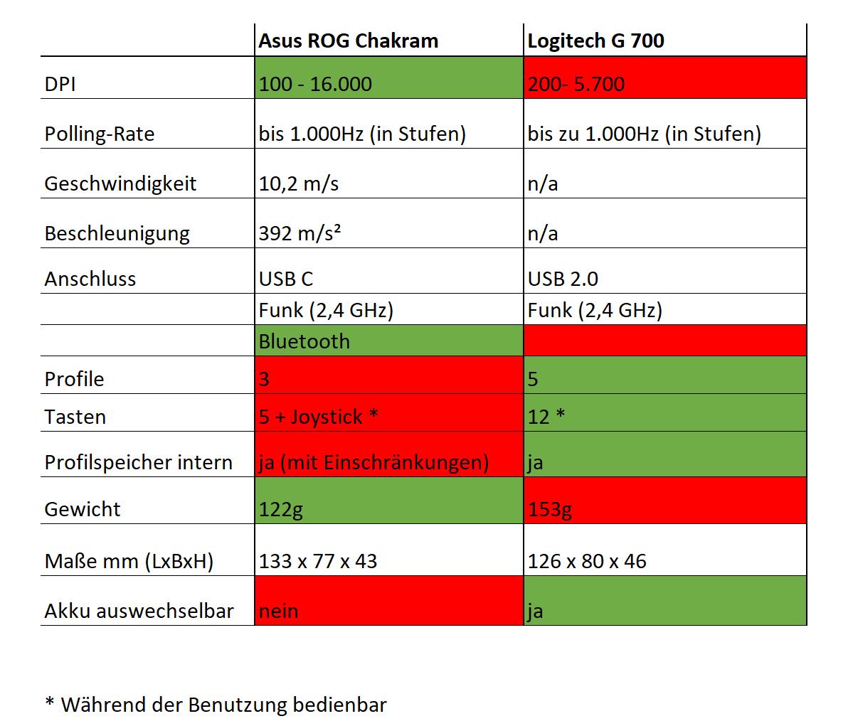 tech_Daten.JPG