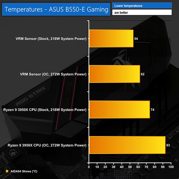 Technical-Temps-B550-E.jpg