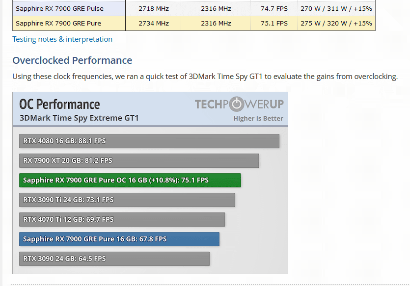 techpowerup gre.png