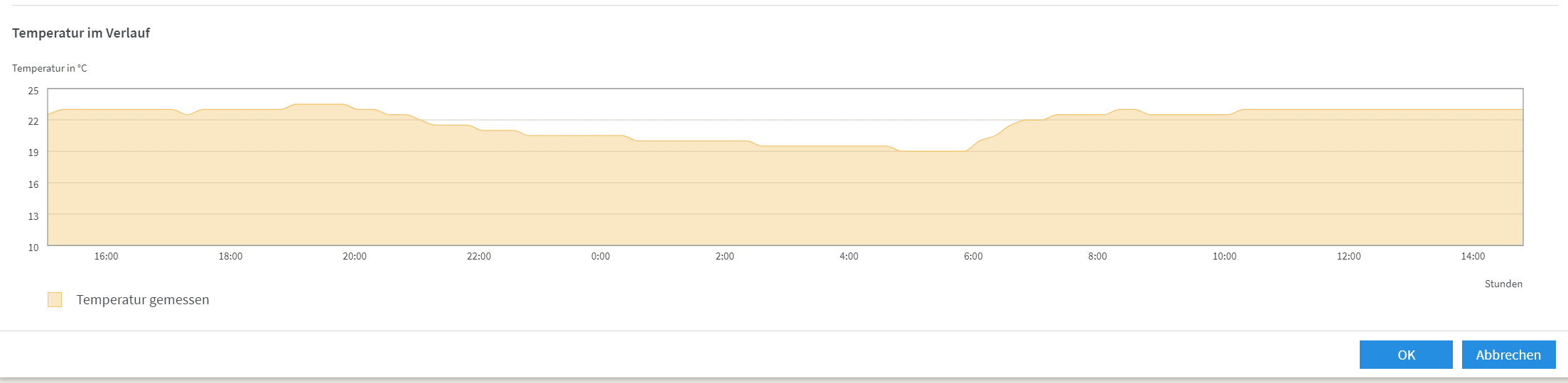 Temp Verlauf.png