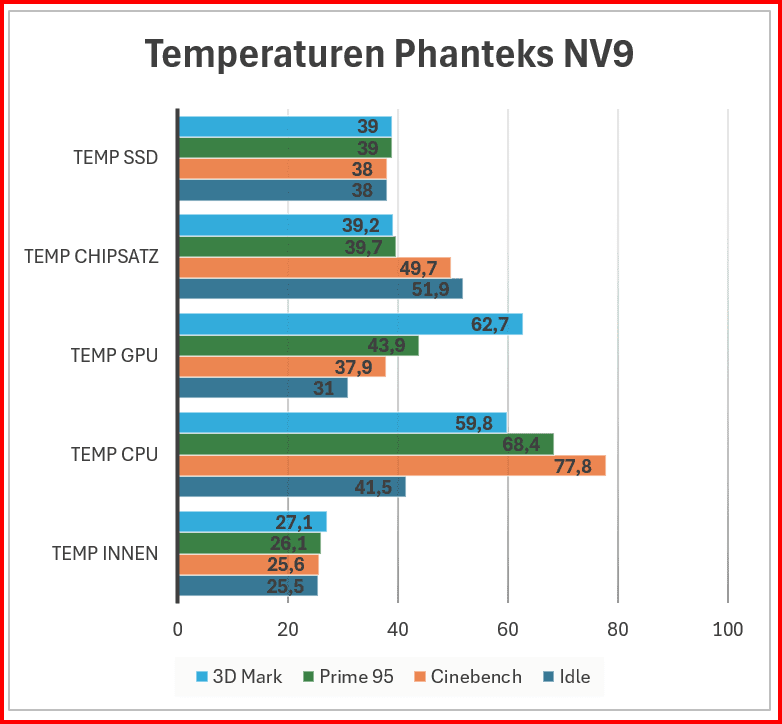 Temp_Phantek.png