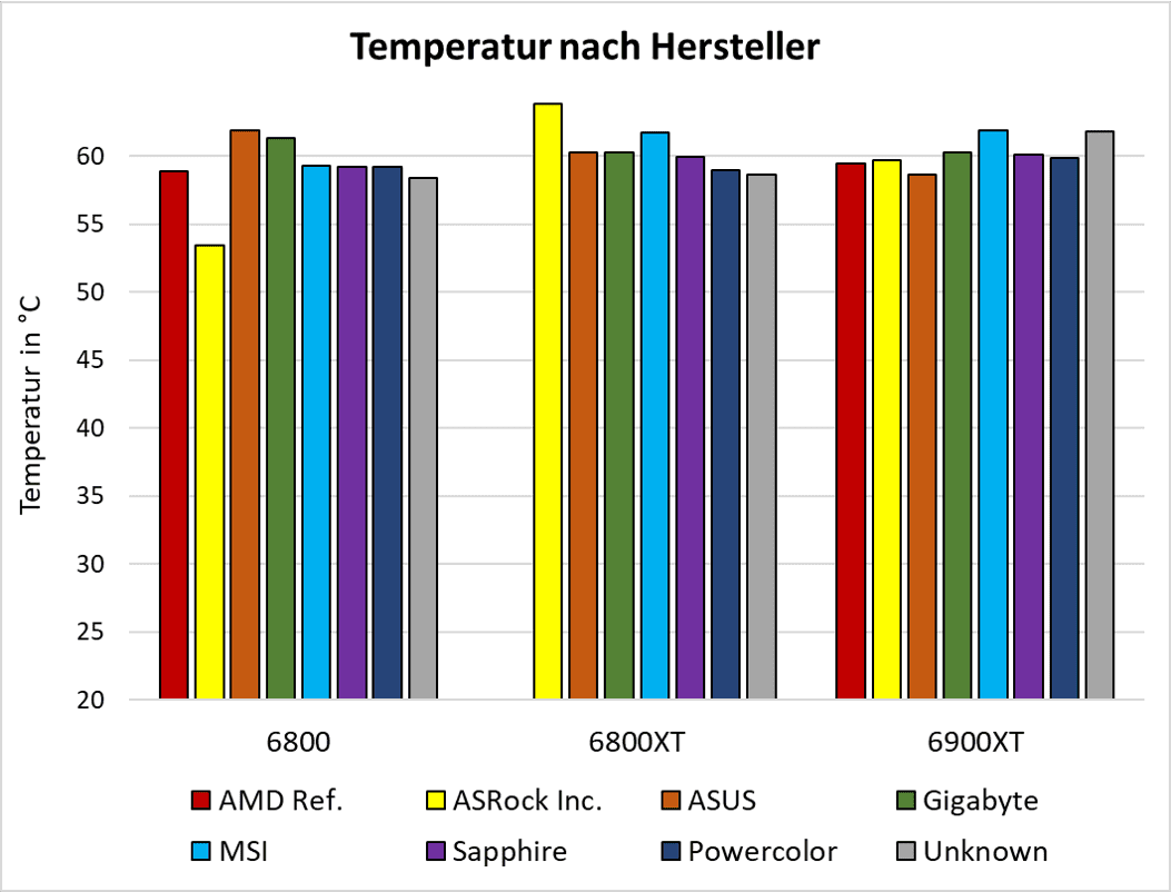 Temperatur nach Hersteller.png