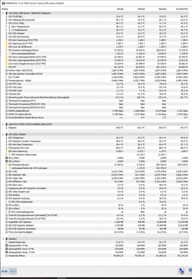 Temperaturen 2h Cyberpunk 2077 4k maxed out.jpg