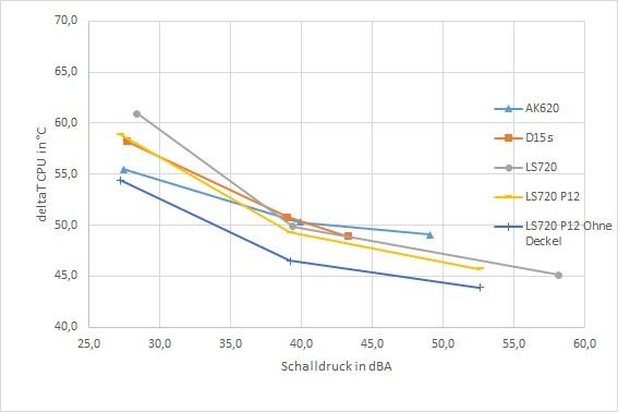 Temperaturen_P12.jpg