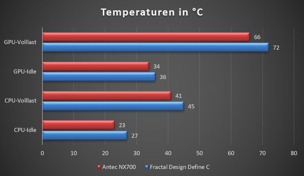 Temps.jpg