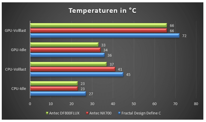 temps.png