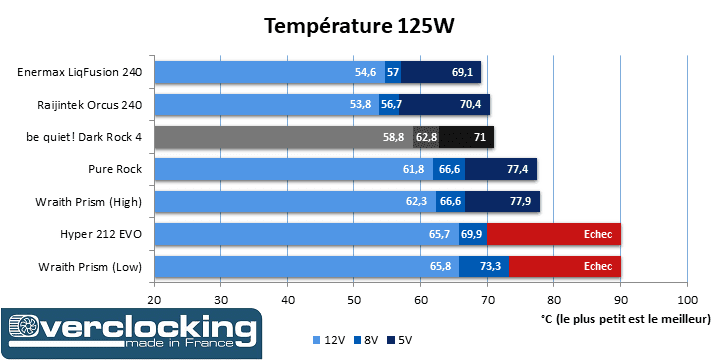 Test-be-quiet-Dark-Rock-4-Temp-125W-Trié.png