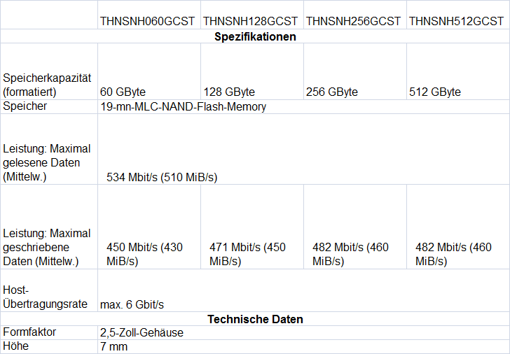 Toshiba THNSNH-Serie.png