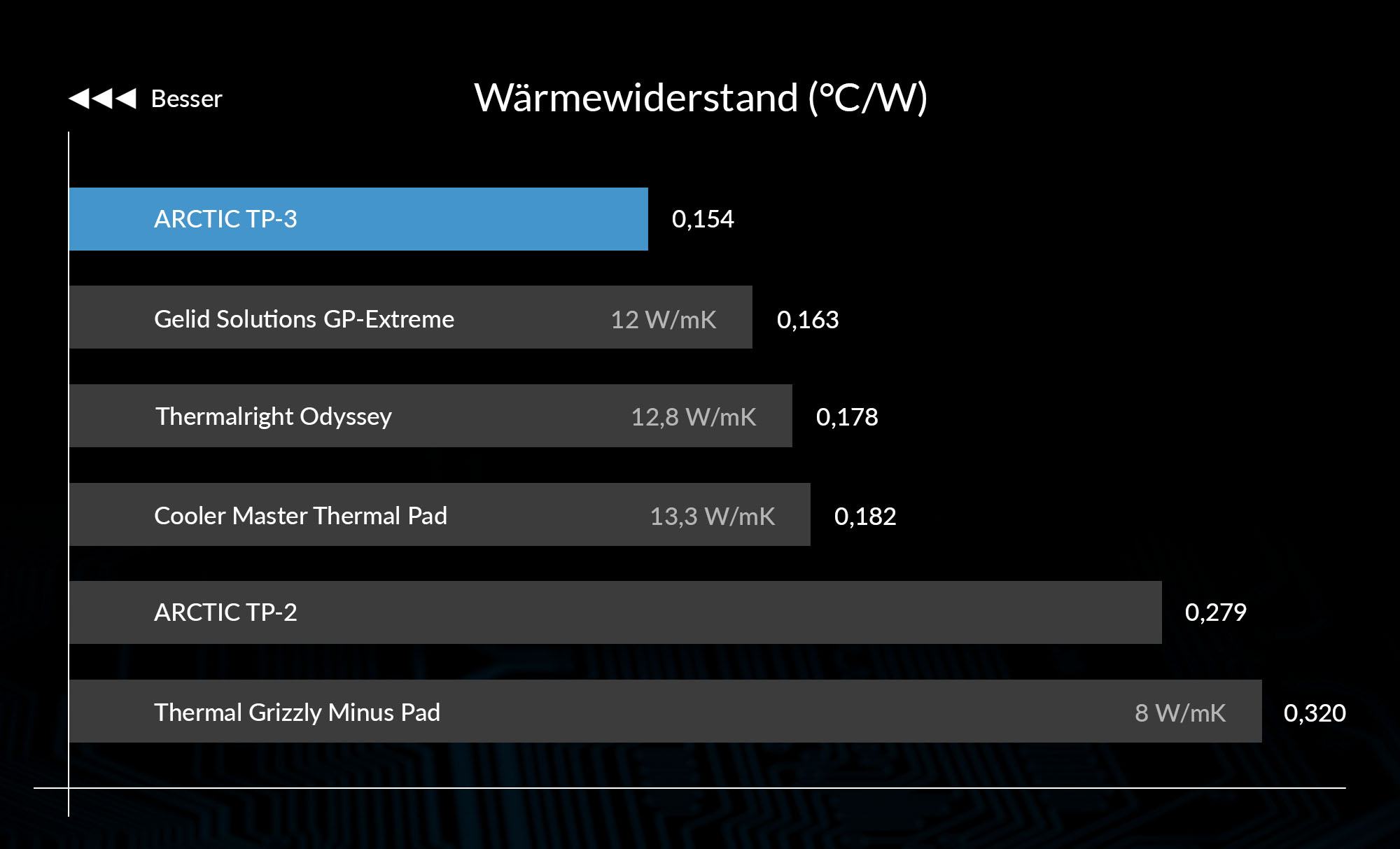 TP-3_thermal_resistance_graph_DE.jpg