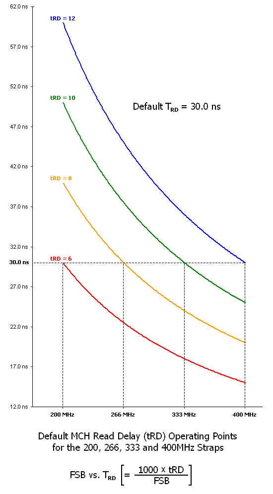 tRD_curves_default.png