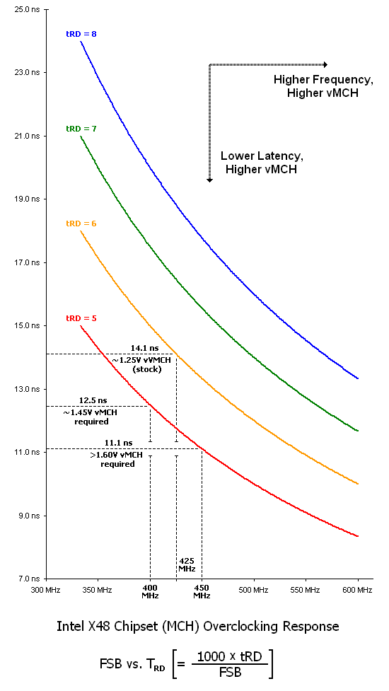 tRD_curves_overclock.png