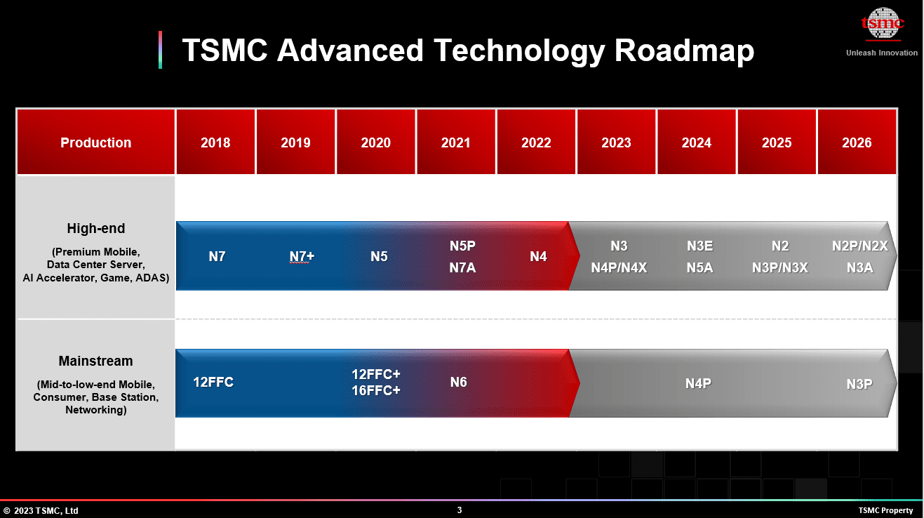 TSMC_N2_Advanced Technology Roadmap.png