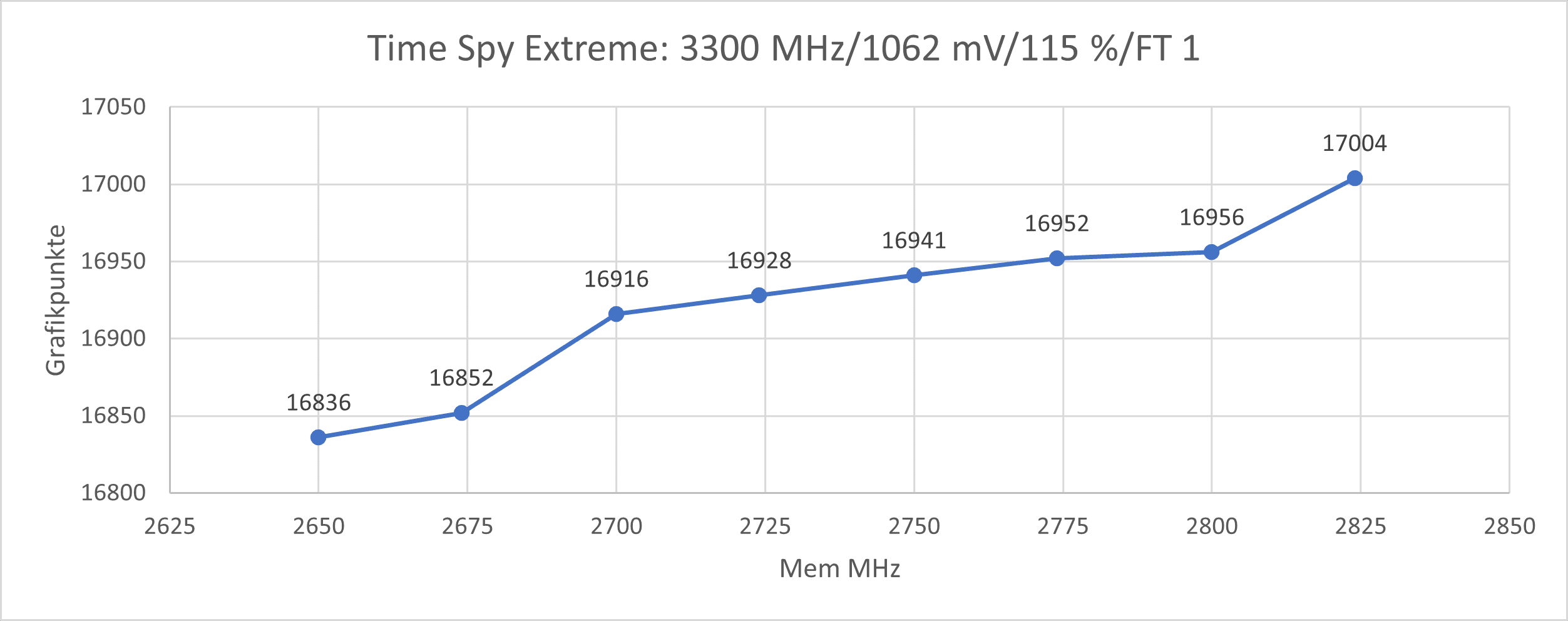 TSX_Graph.png