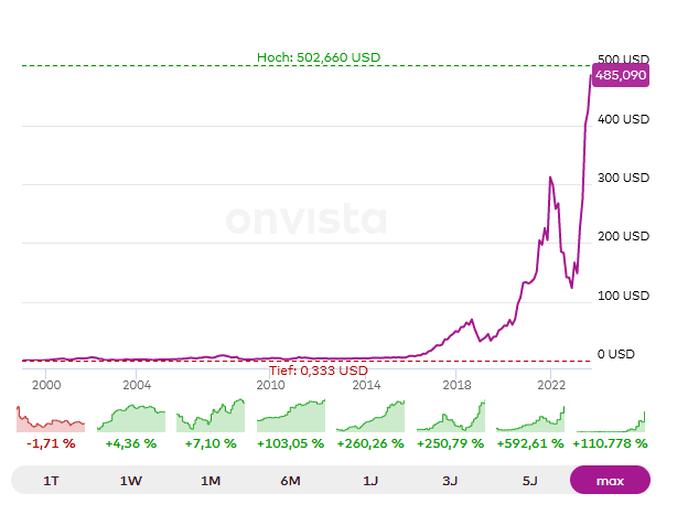 Umsatz_chart.png