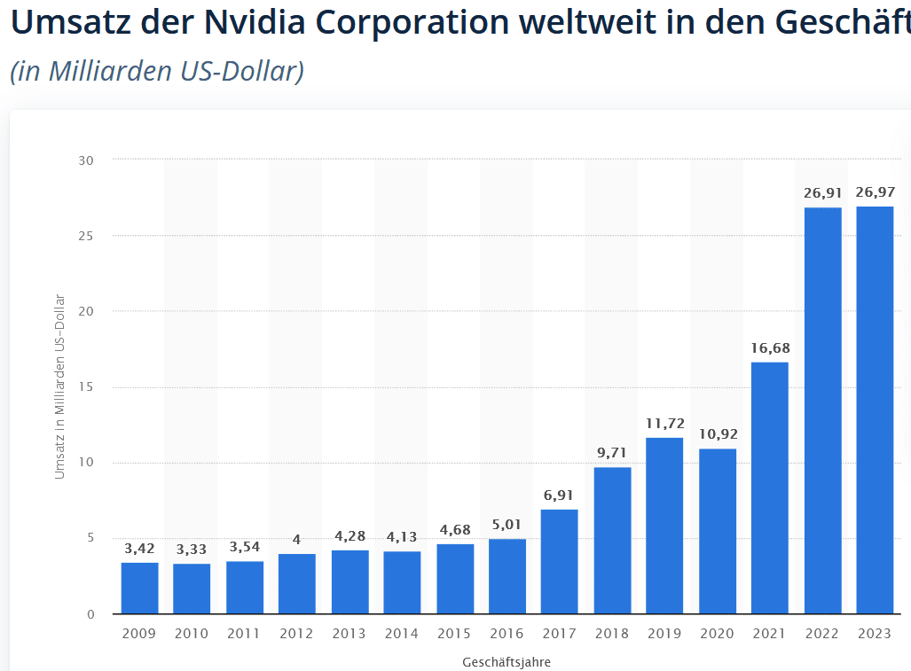 Umsatz_Nvidia.png