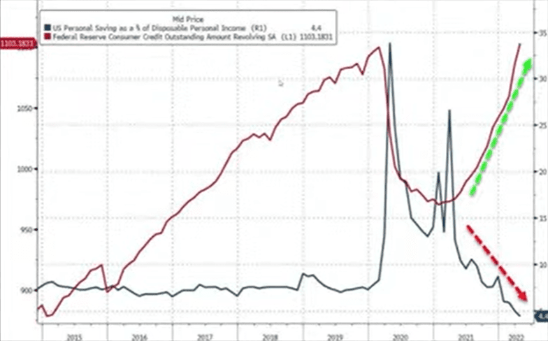 US Consumer Saving down.png