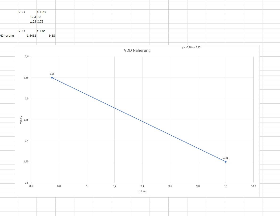 VDD näherung.jpg