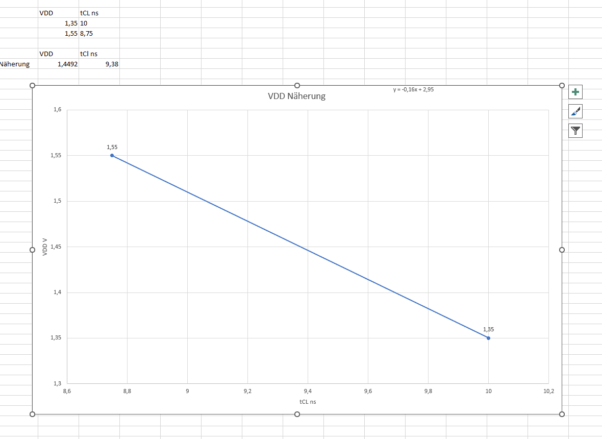 VDD näherung.png