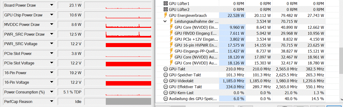 Verbrauch ASUS TUF 4090 OC (Idle).GIF