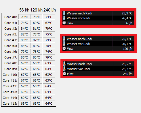 Vergleich Durchfluss.png