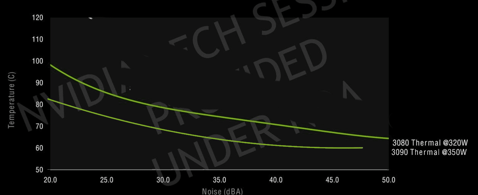 Vergleich FE 3080 und 3090.png